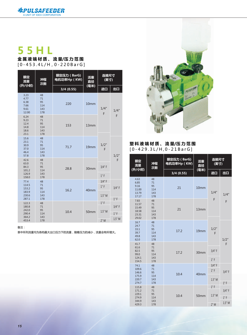 帕斯菲达55HL液压隔膜计量泵.png